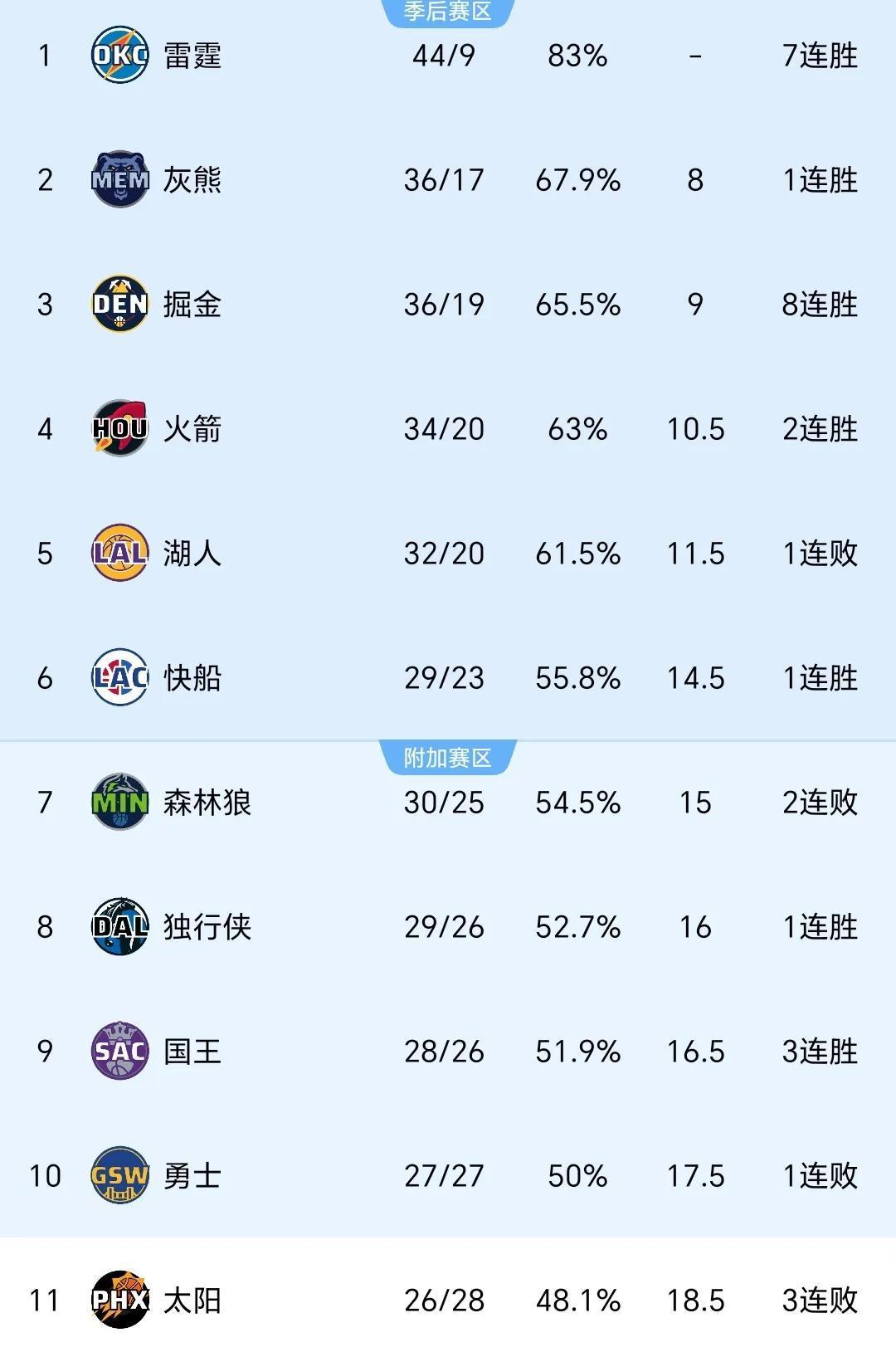 包含TheShy官方宣布刷新纪录新规，快船引发争议！的词条