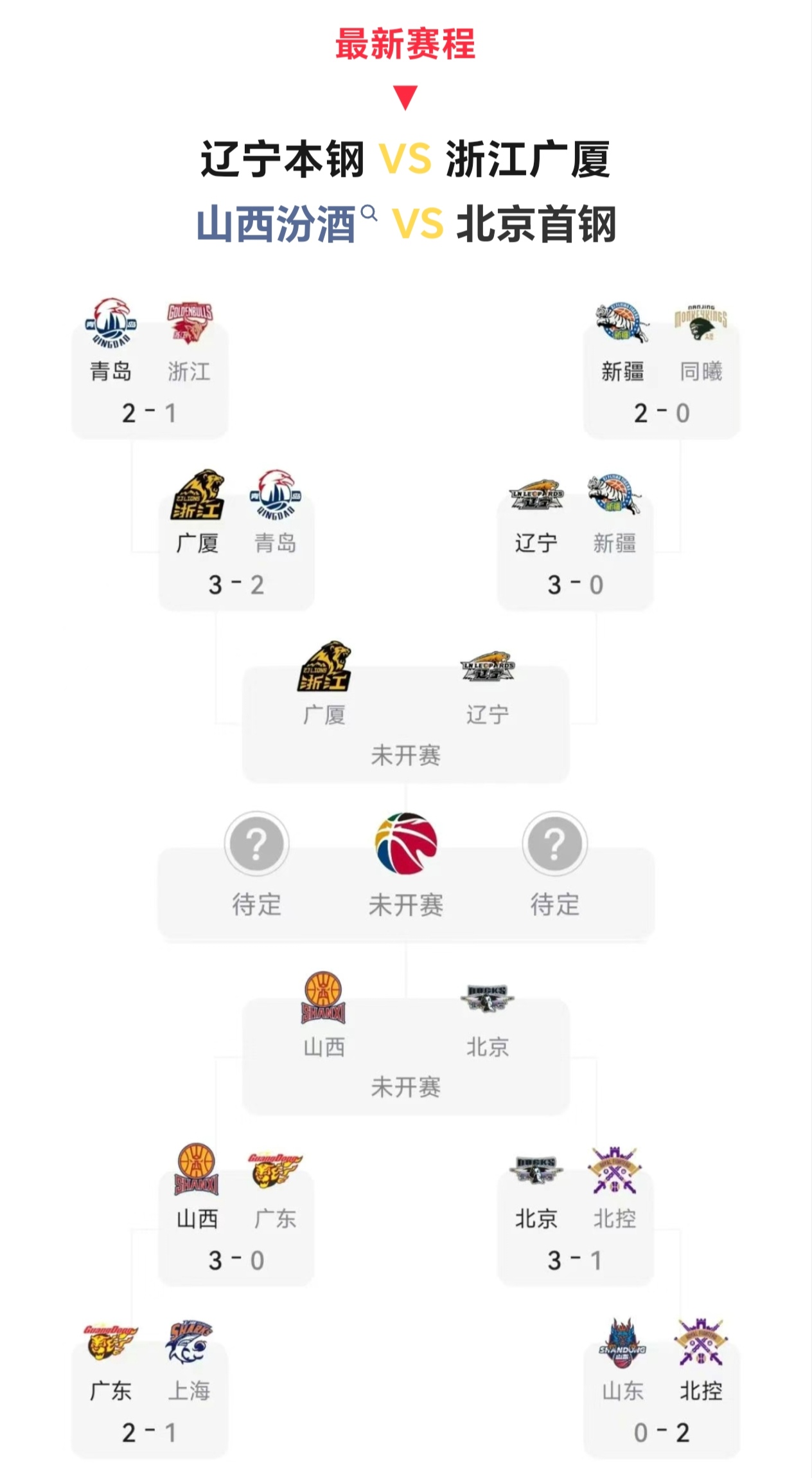 CBA常规赛赛程吃紧，上海海港冲刺阶段伤情更新，管理层满意，医务组通报恢复的简单介绍